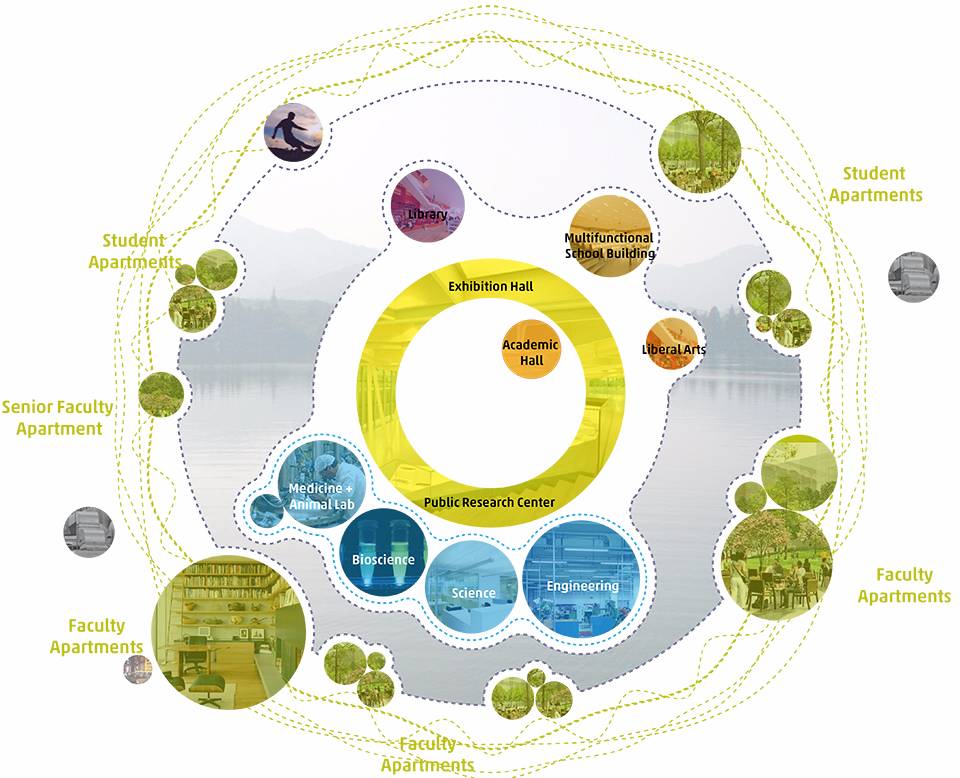 浙江西湖大学校园总体设计方案-23