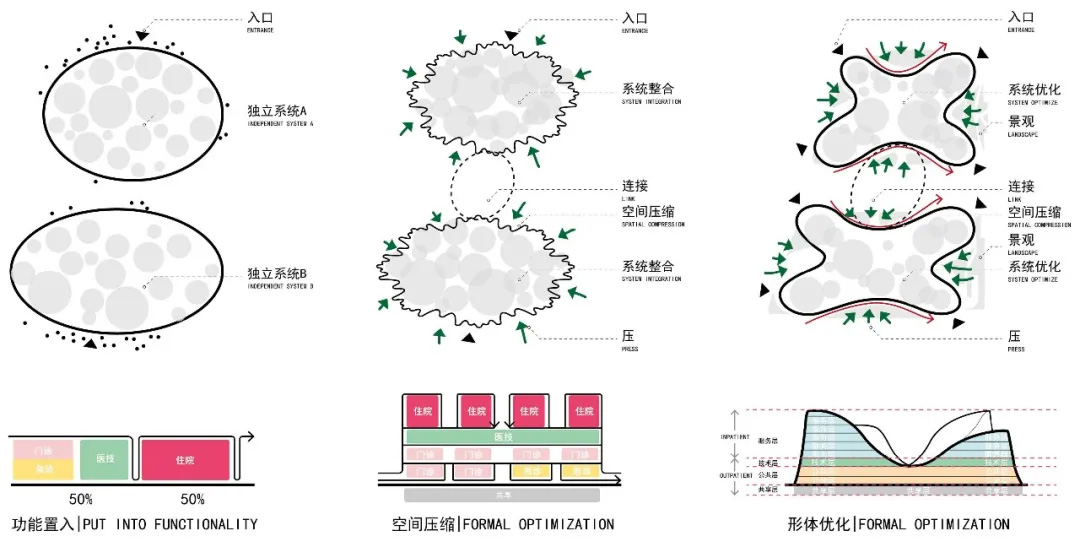 再定义的雄安“综合医院”丨中国河北丨立木设计-4