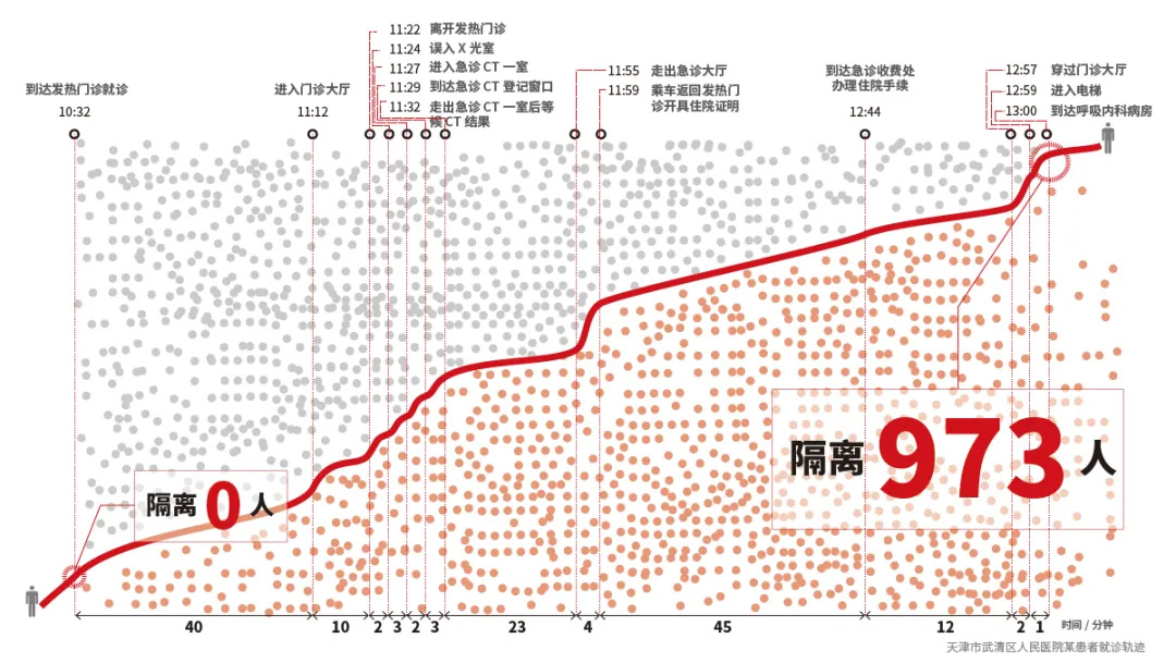 再定义的雄安“综合医院”丨中国河北丨立木设计-40