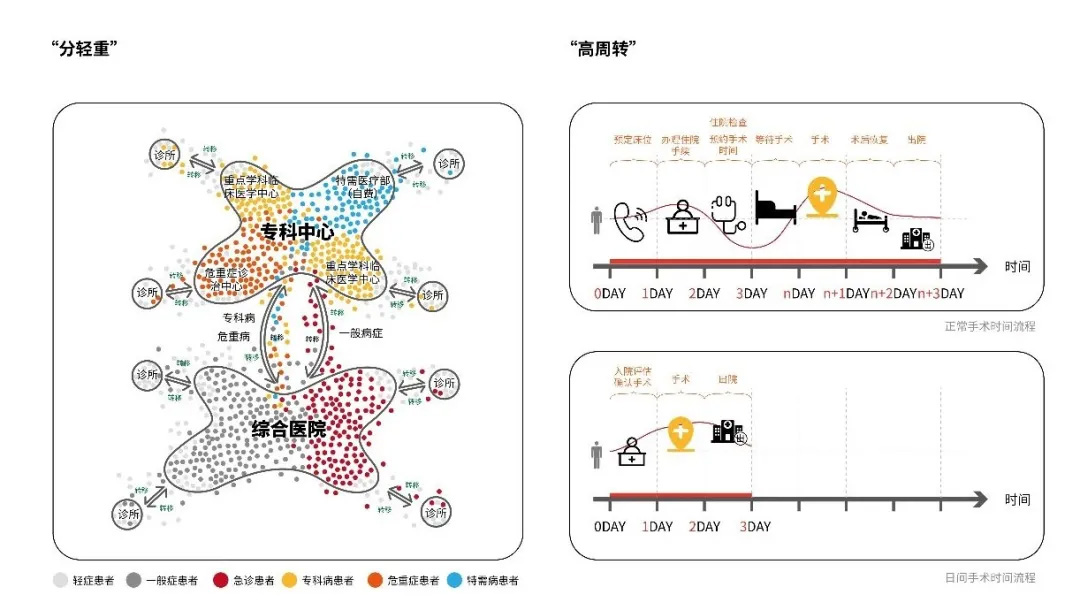 再定义的雄安“综合医院”丨中国河北丨立木设计-54