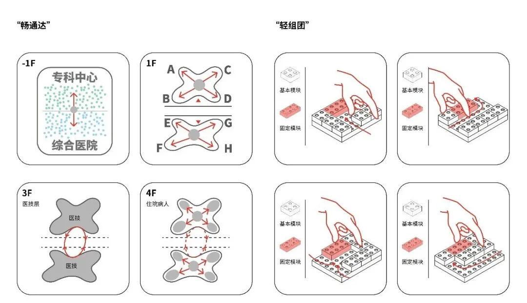 再定义的雄安“综合医院”丨中国河北丨立木设计-55