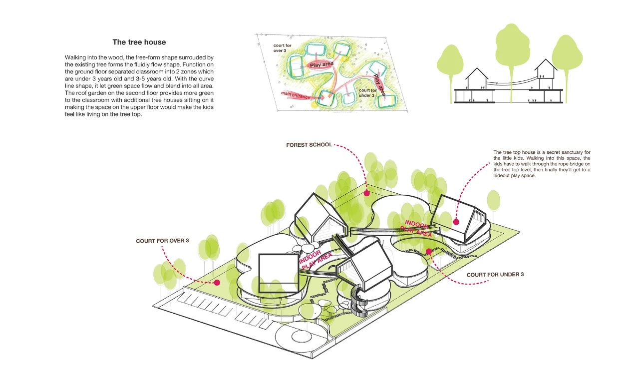 幼儿园：树屋的概念设计，营造出最有趣的氛围丨泰国-35