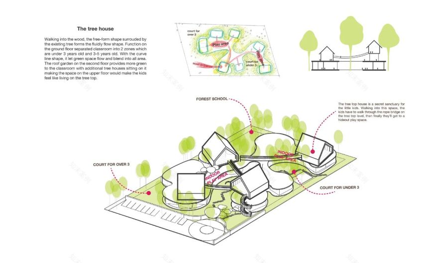 幼儿园:树屋的概念设计,营造出最有趣的氛围丨泰国-35