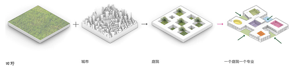 宁波市古林职业高级中学丨中国宁波丨ARCHIS 团队-10