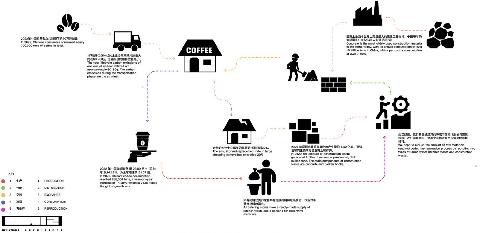 深圳 KUDDO COFFEE 万象前海店丨中国深圳丨不详-5