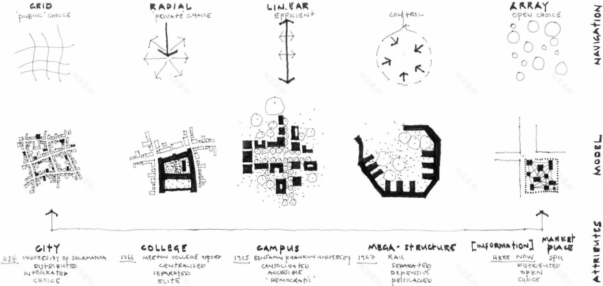 Sol Plaatje大学学生资源中心-66
