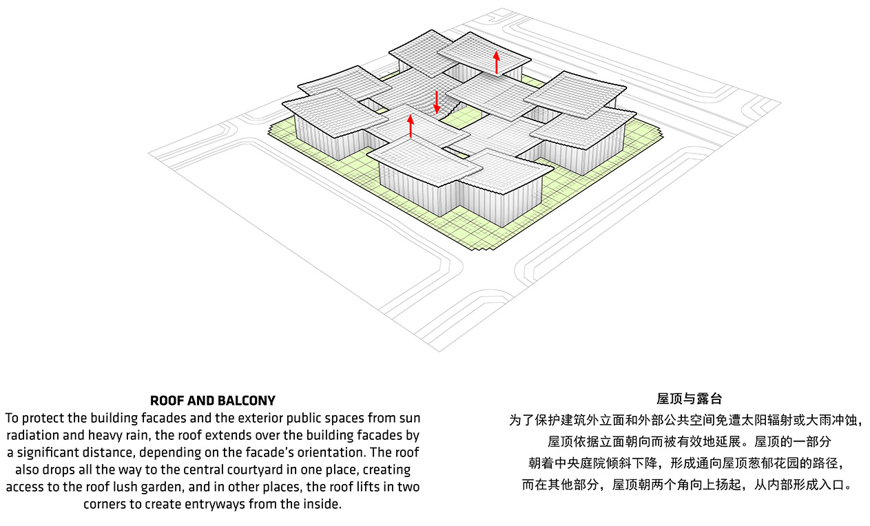 BIG公布特斯联科技AI CITY重庆项目设计方案/由高精尖科技支撑的未来之城-68