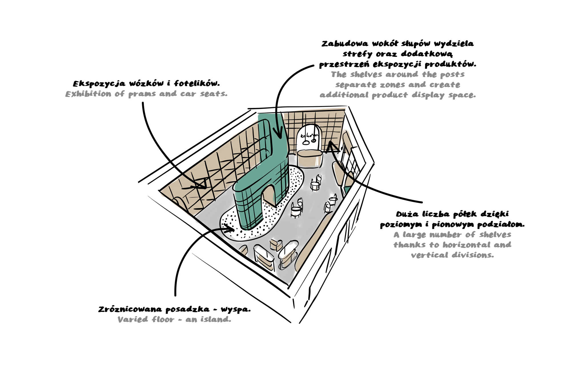 Kokosek 儿童商店丨波兰弗罗茨瓦夫丨mode:lina™ architects-24