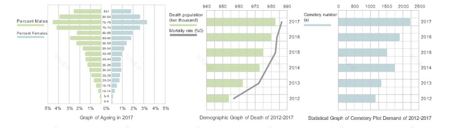 垂直墓地 · 生命轮回的设计探索-7