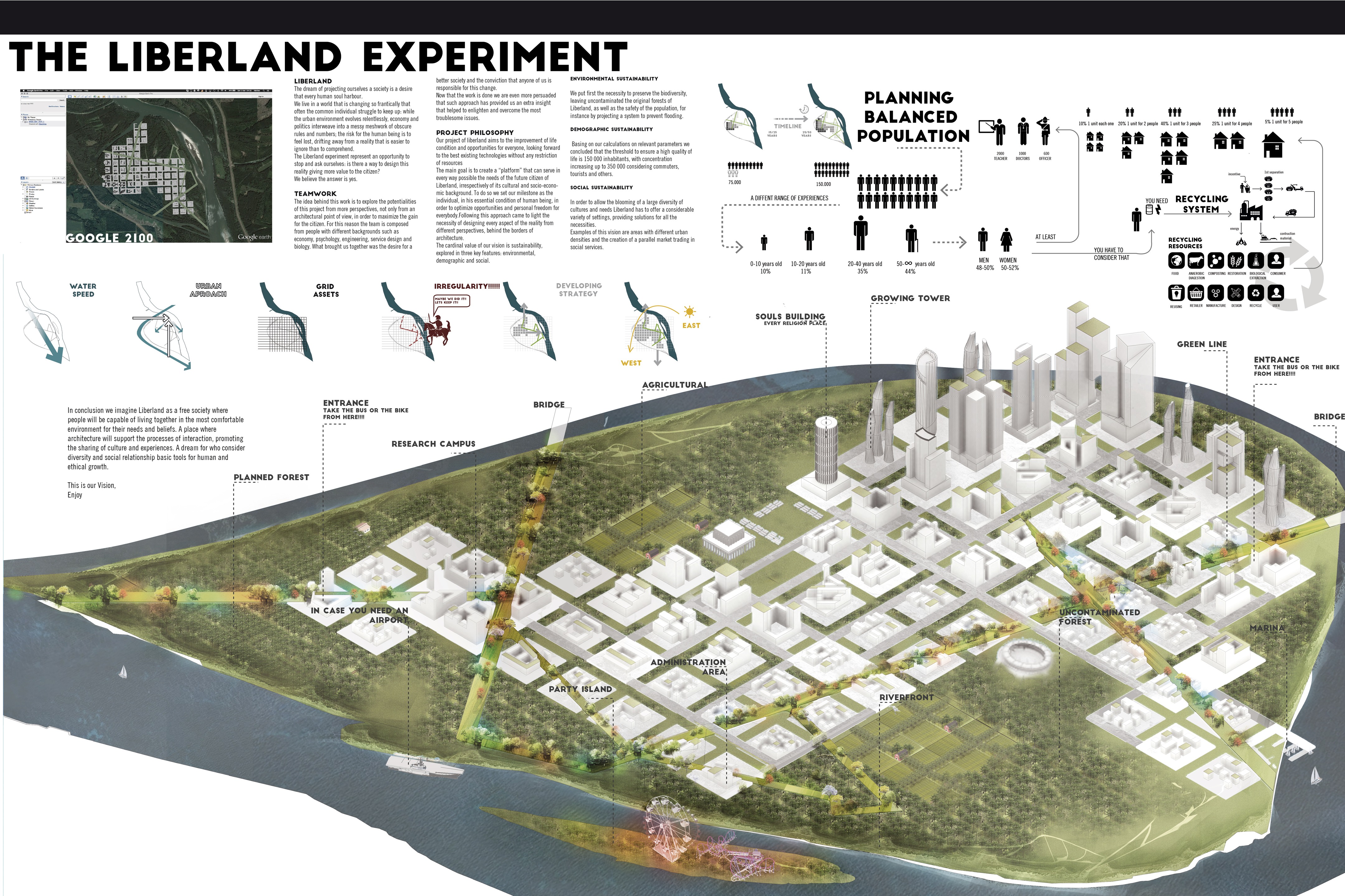 THE LIBERLAND EXPERIMENT-0