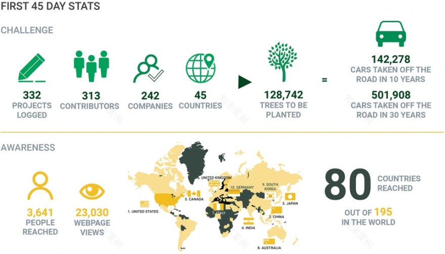 “气候积极设计”项目 | 碳足迹计算器和在线资源库-50
