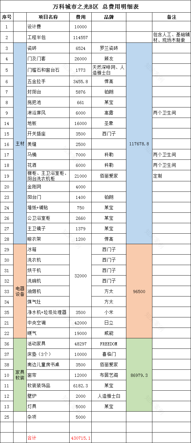 万科城市之光-76