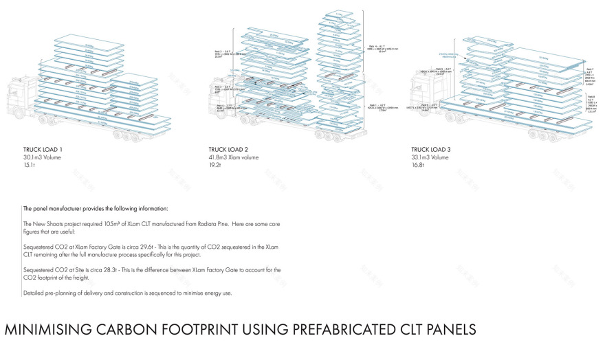 新西兰绿 hithe 儿童中心丨新西兰奥克兰丨Copeland Associates Architects 事务所-68