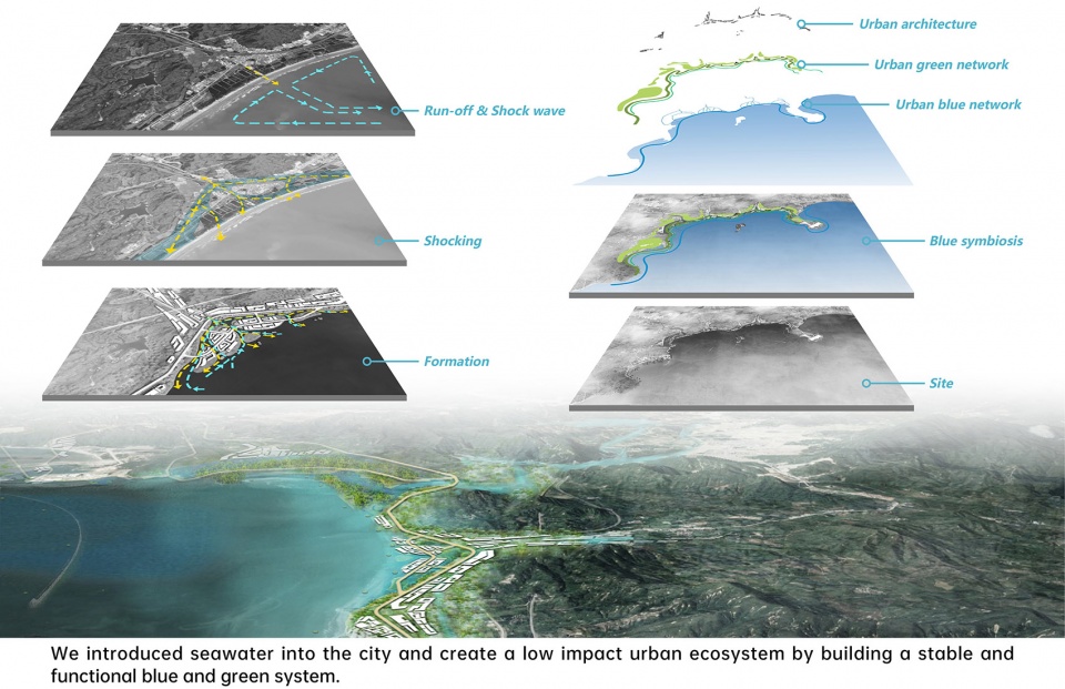 蓝色共生 | 深圳滨海新区生态城市设计-15
