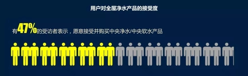 全屋净水设计攻略 | 解决家庭用水污染问题-52