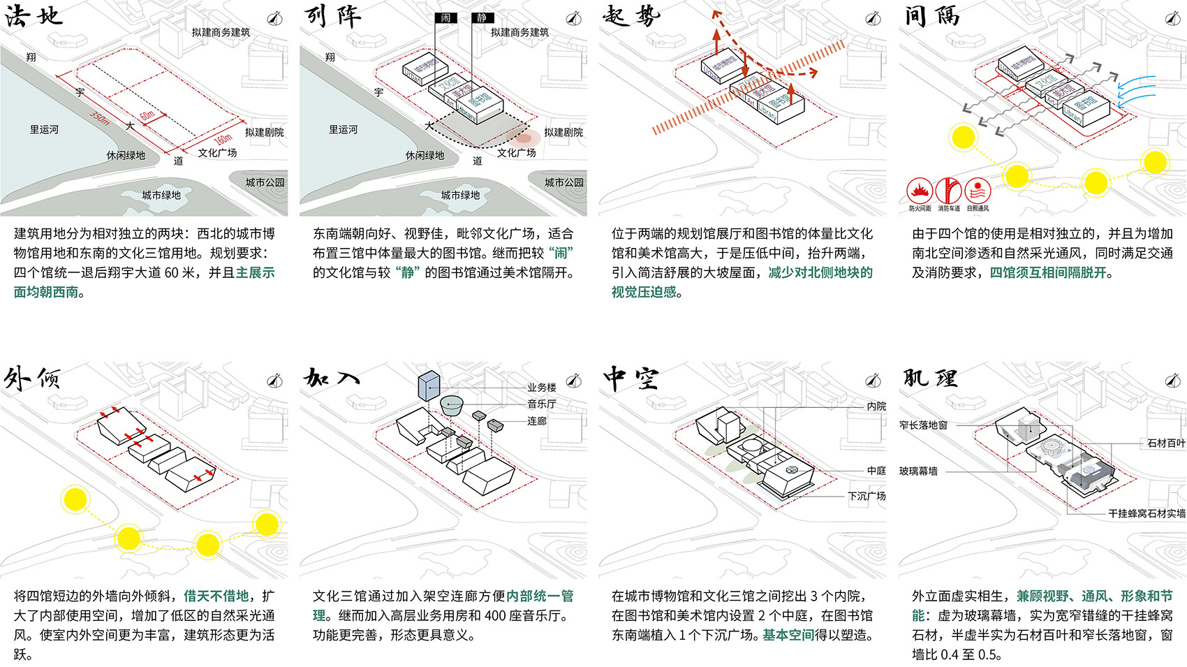 淮安“四馆”文化航母，现代建筑融合传统文脉-12