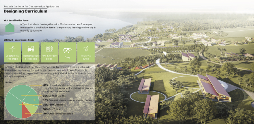 卢旺达“一个健康”理念校园,赋能未来农业领导者-27