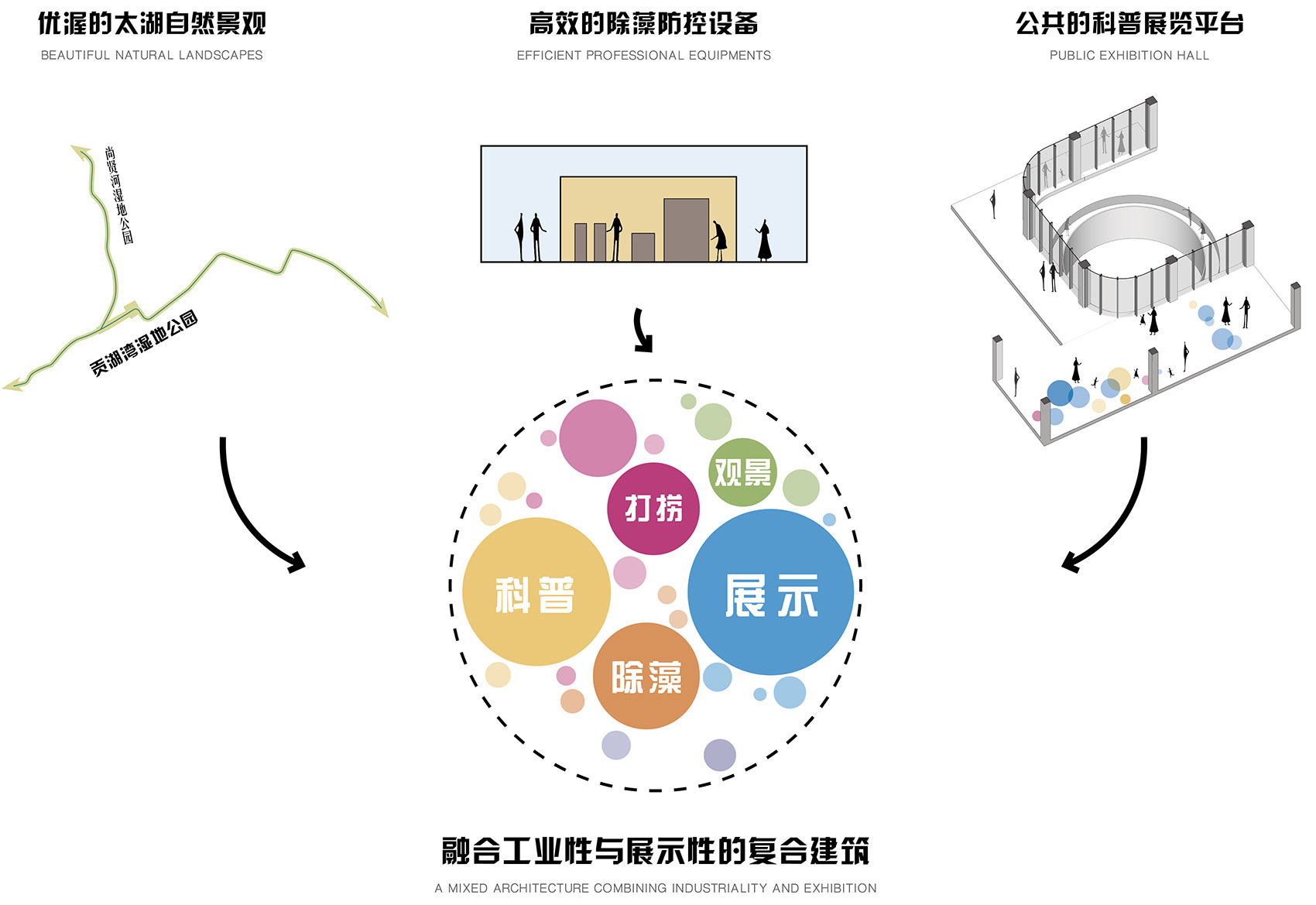 许仙港藻水分离站丨中国无锡丨上海联创设计集团股份有限公司-77