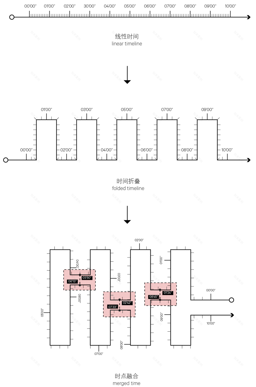迷宫叙事 · 感知沉没的空间探索丨中国北京丨相也建筑-69