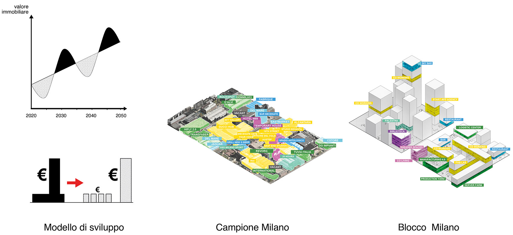 OMA和Laboratorio Permanente事务所赢得米兰Scalo Farini规划设计竞赛/应对都市规模下的气候变化和污染问题，使米兰的生态环境重获生机-27