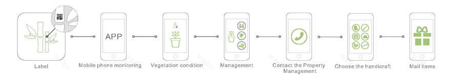 垂直墓地 · 生命轮回的设计探索-24