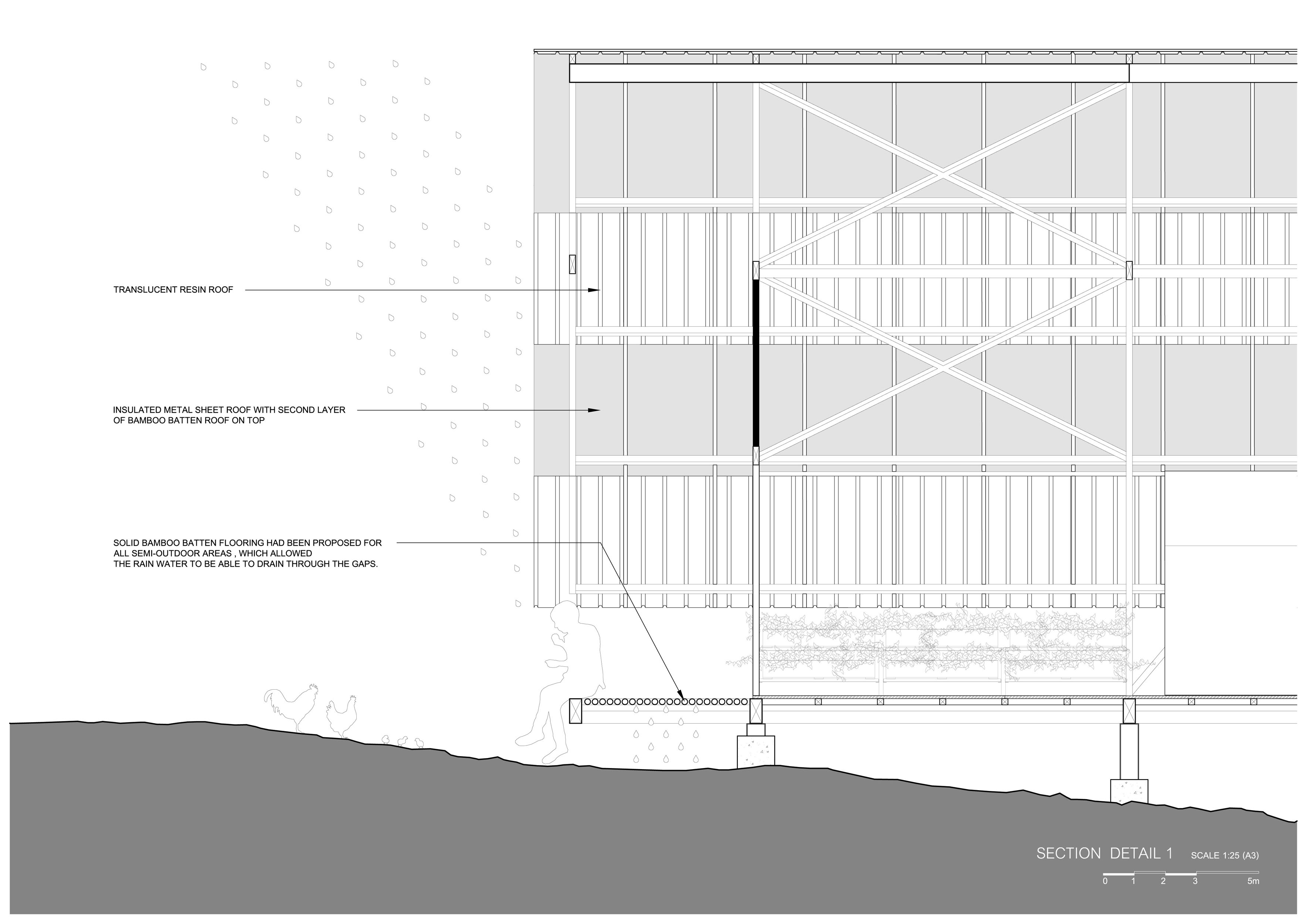 Baan Huay Sarn Yaw – Post Disaster School-72