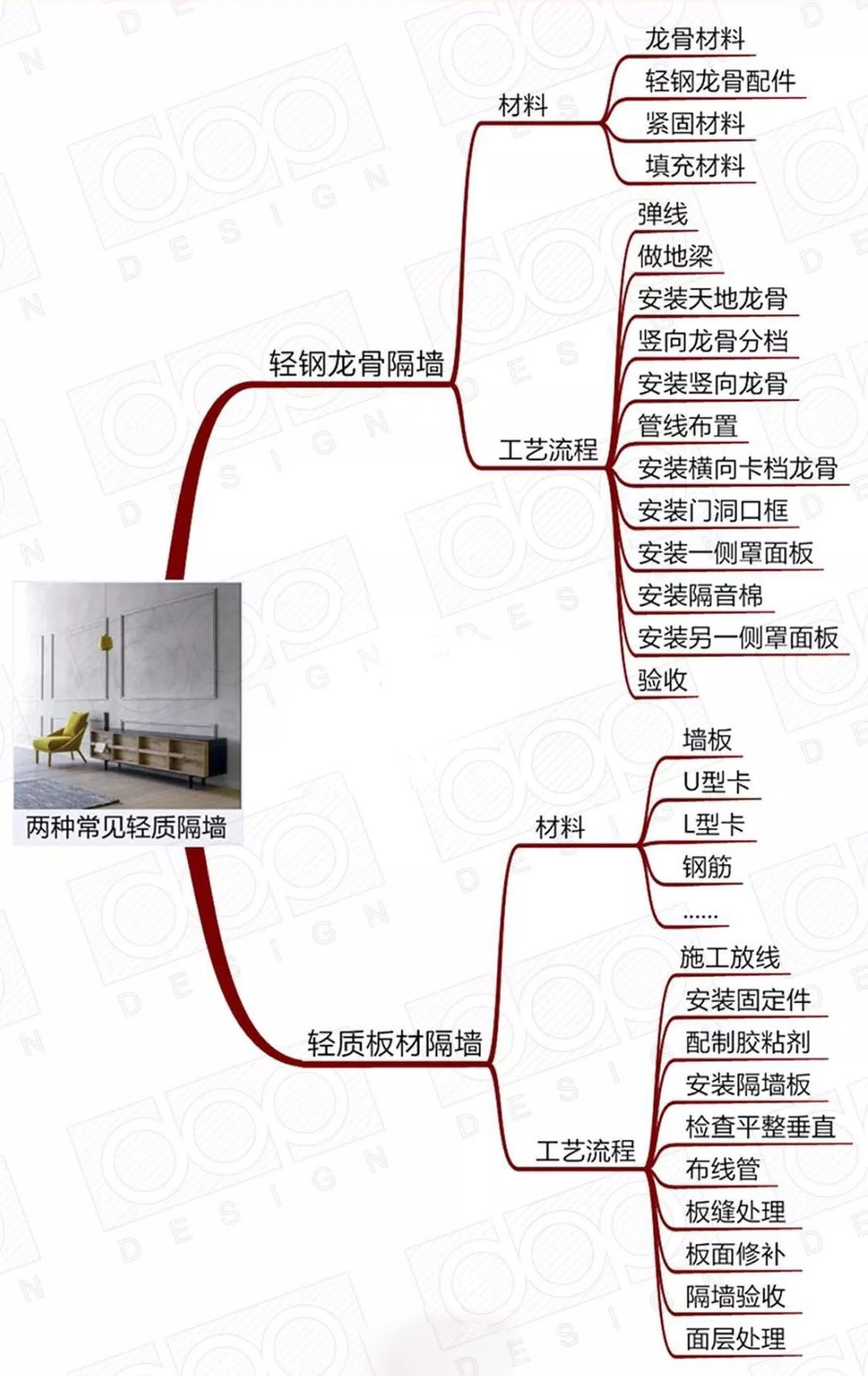 《室内设计联盟年刊》解析轻质隔墙工艺流程-72