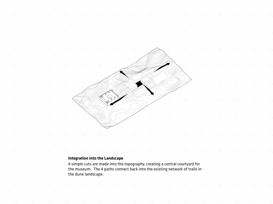 丹麦"隐形博物馆" TIRPITZ 融入沙丘的创新设计-32