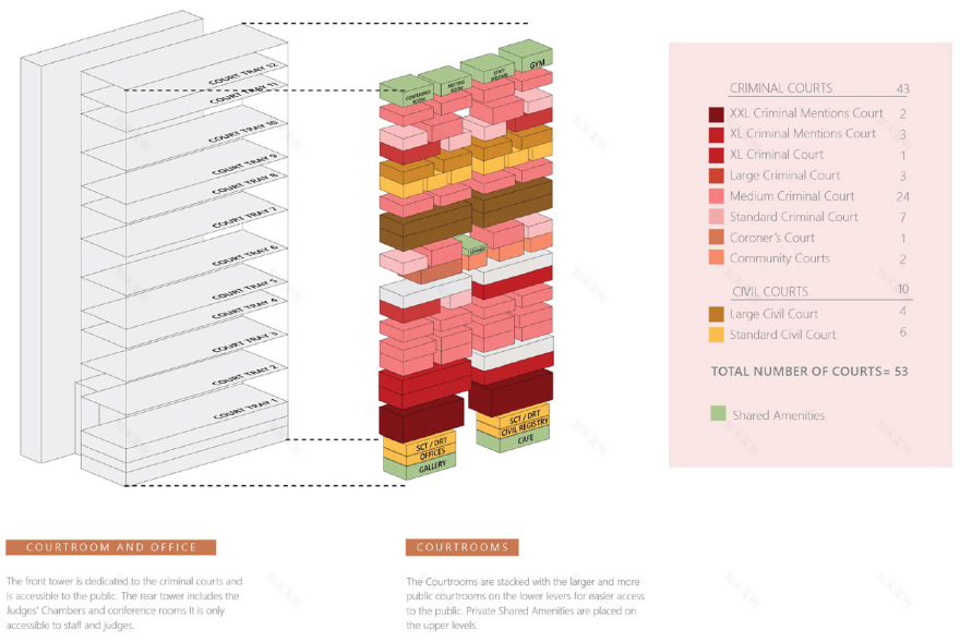 新加坡新国家法院大楼丨Serie+Multiply Architects Pte. Ltd-46
