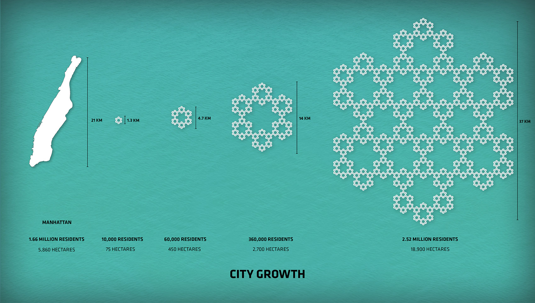 “Oceanix City”漂浮城市/全球第一个弹性化的、可持续发展的漂浮社区-85