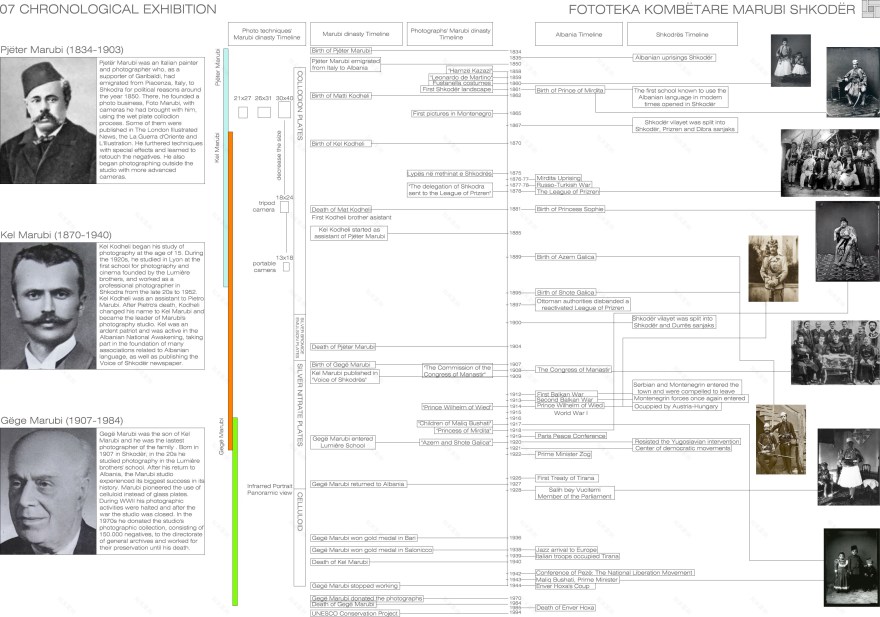 阿尔巴尼亚摄影博物馆 · 传统与现代的对话-52