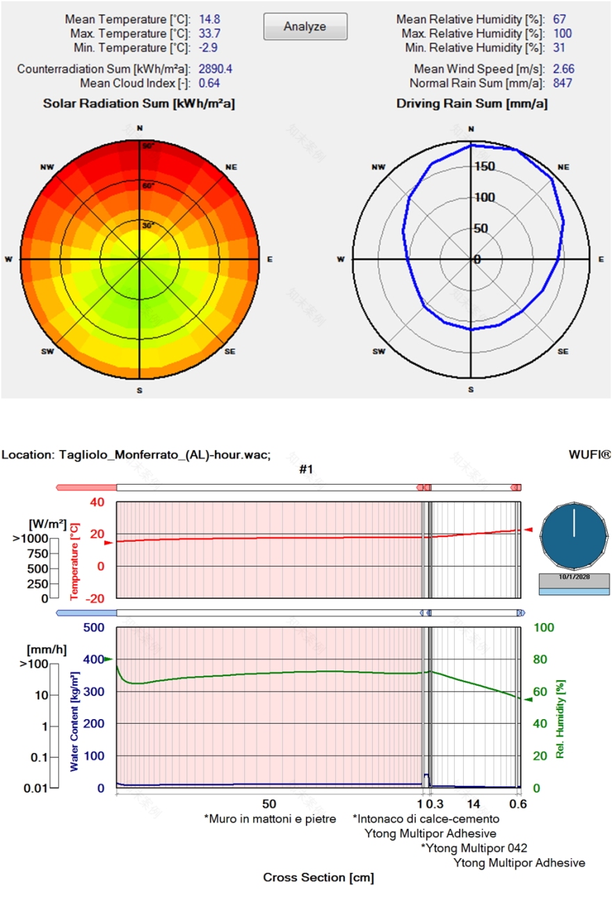 打造十六世纪宫殿的现代 NZEB 家庭住宅-17