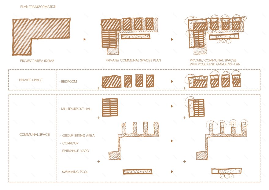 萨希民宿度假胜地-38
