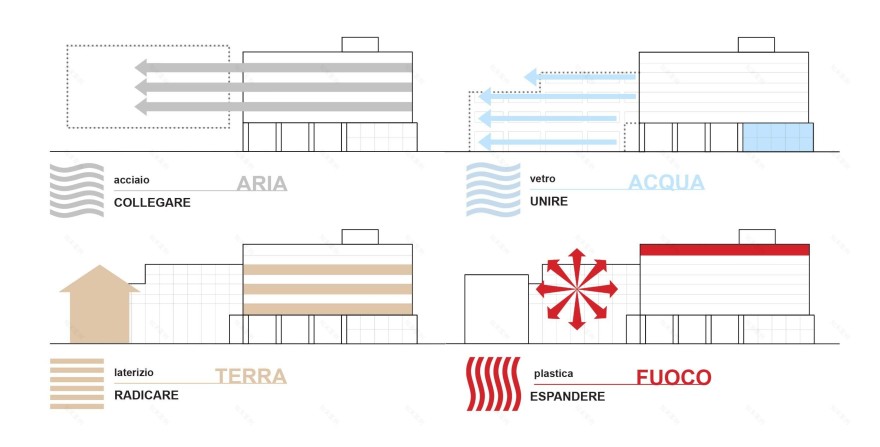 Rimini 天然气公司总部扩建-0