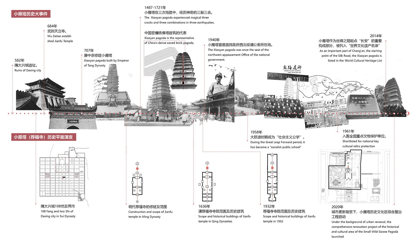 西安小雁塔历史片区重构丨中国西安丨AECOM-93