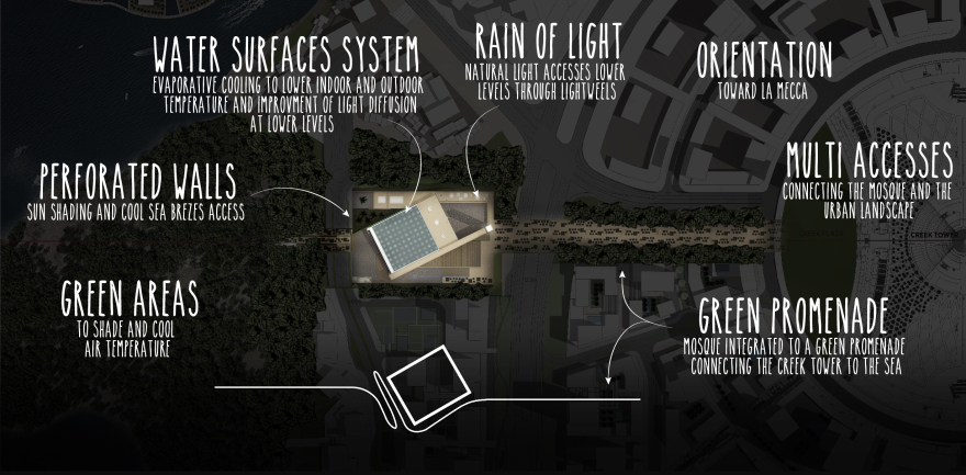阿联酋绿意盎然的海滨清真寺-8