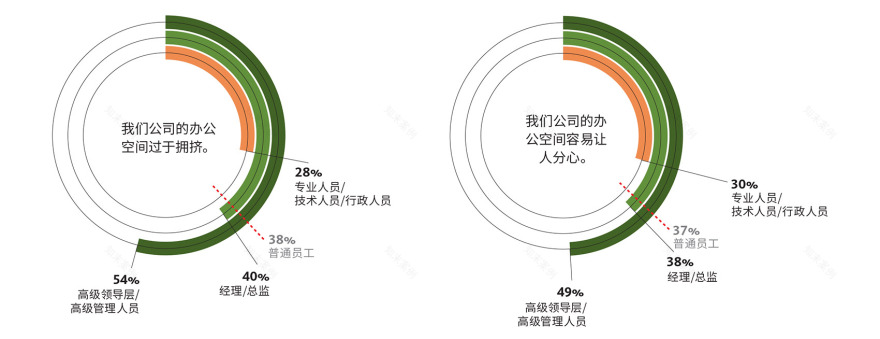未来办公模式 | 中国引领混合模式潮流-63