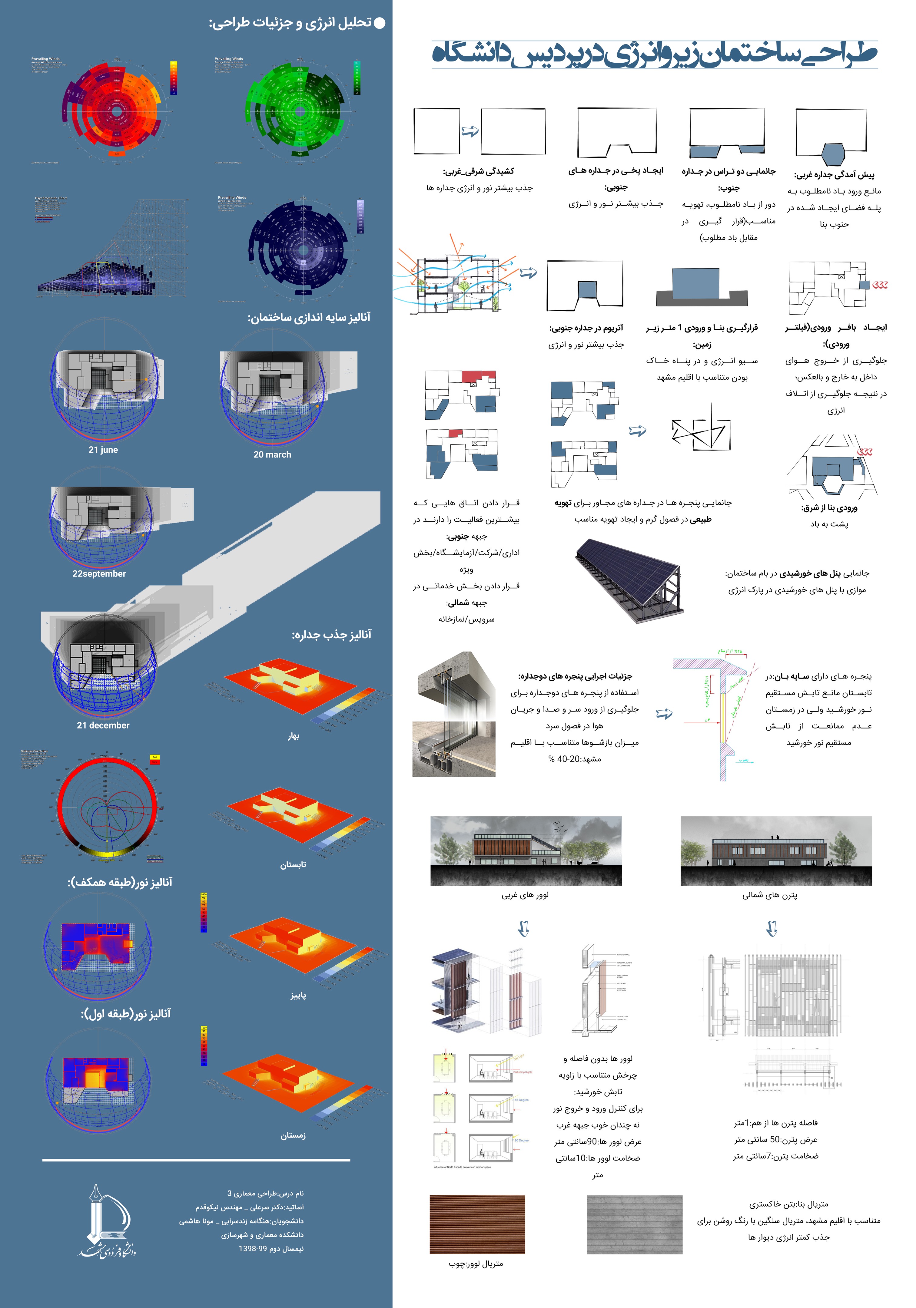 Near Zero Energy Building in FUM Campus-6