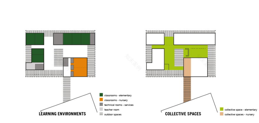 Danieli School 绿色景观建筑-5