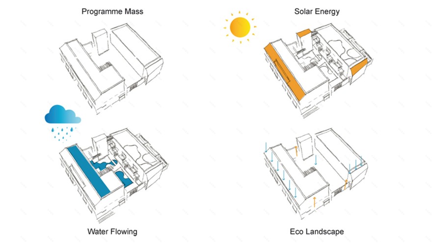 马泰拉社会住房 · 绿色公共空间与可持续发展设计-0
