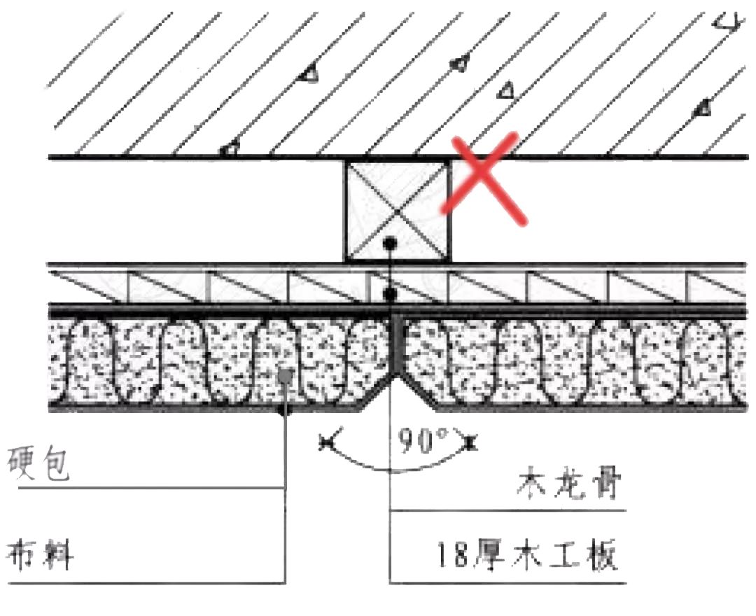 软硬包施工全解析 | 11 种收口方式与工艺流程-77