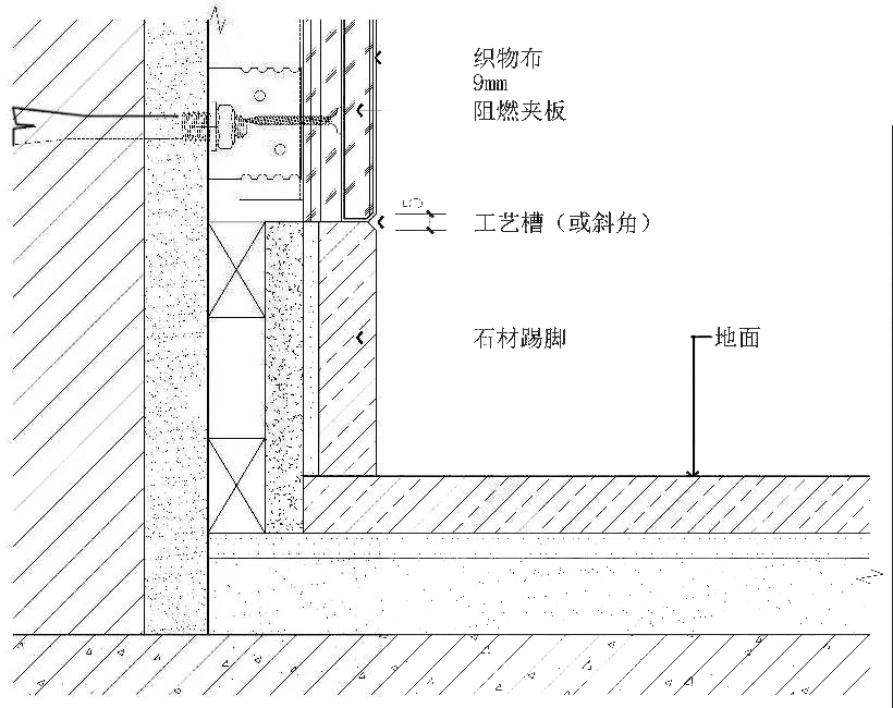 软硬包施工全解析 | 11 种收口方式与工艺流程-54