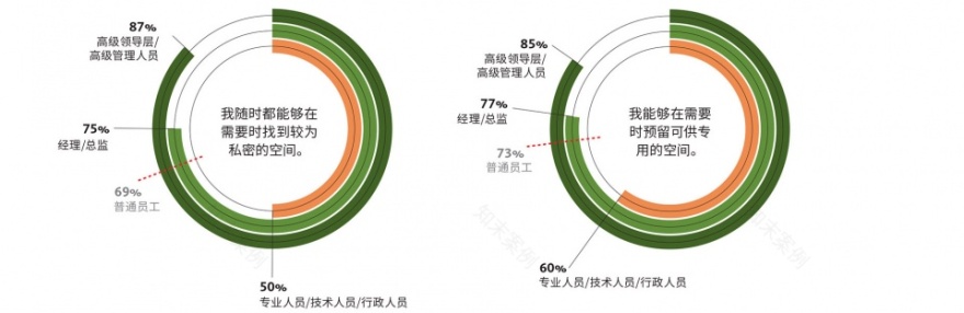 未来办公模式 | 中国引领混合模式潮流-28