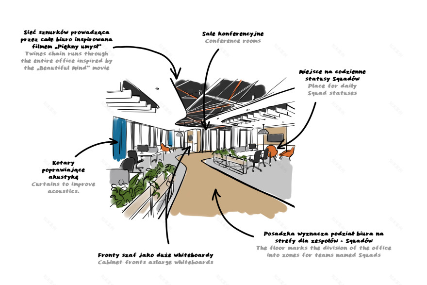 波兰 ING Tech 新办公室,现代与传统的美妙融合-40