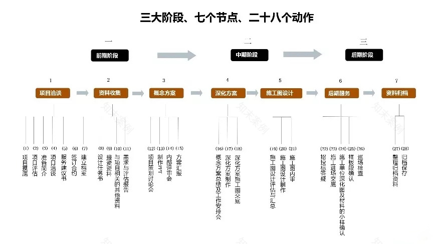 全案设计流程-4