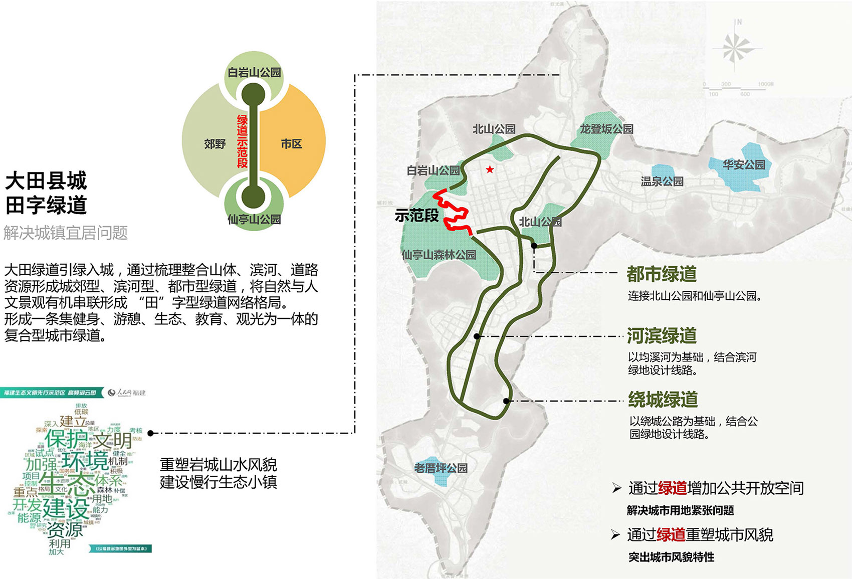 福建省大田县健身绿道与河滨栈道设计丨上海选泉建筑景观规划设计有限公司-7