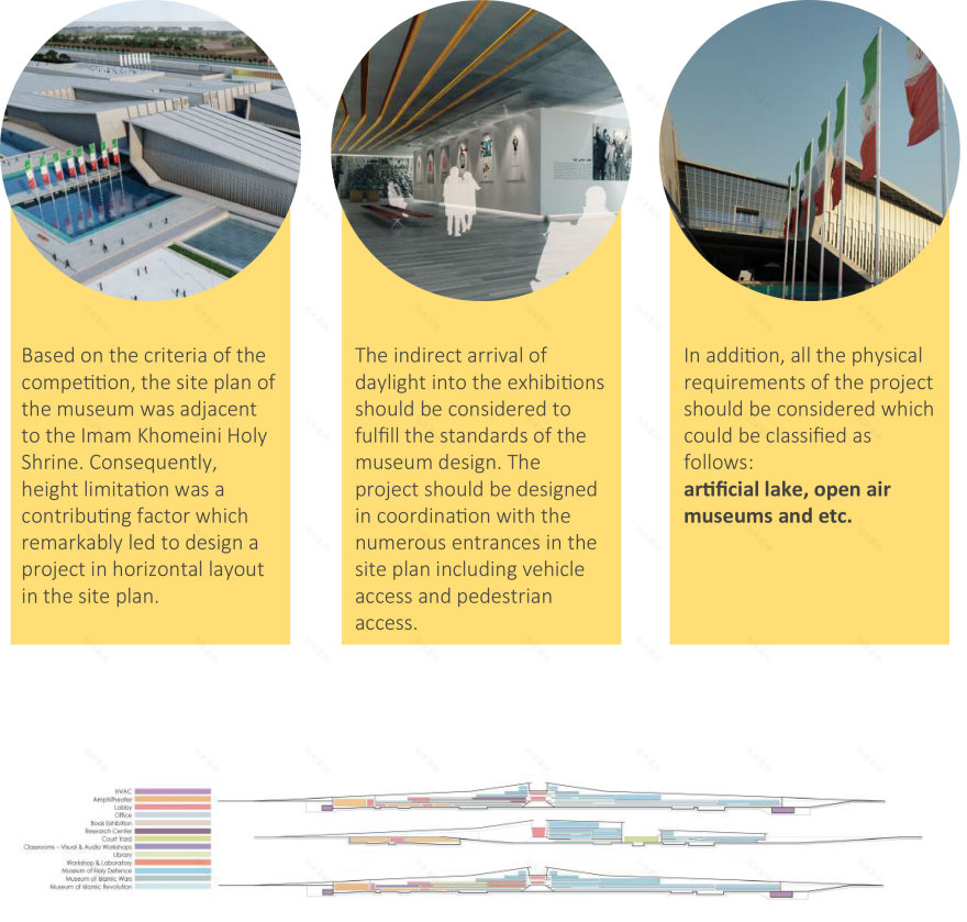 伊斯兰革命博物馆设计 | 功能与概念并重-12