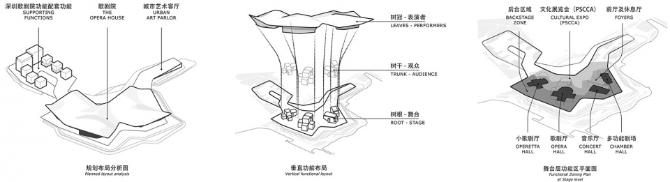 深圳歌剧院丨中国深圳丨左博基建筑设计所-9