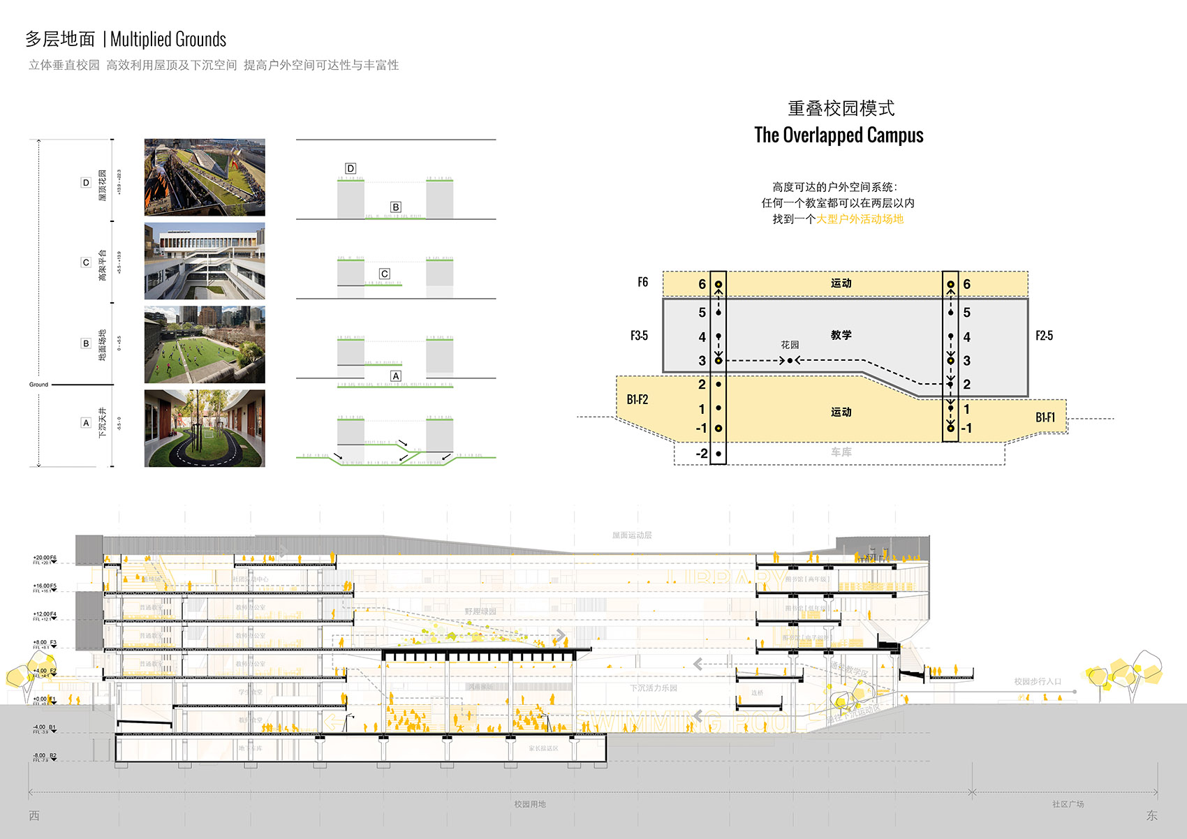 重叠校园：莲花小学校园设计，深圳/高密度垂直分区式校园-75