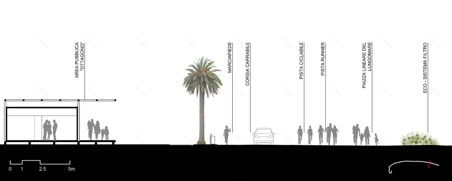 海滨长廊 Poetto 的生态过滤系统设计-8